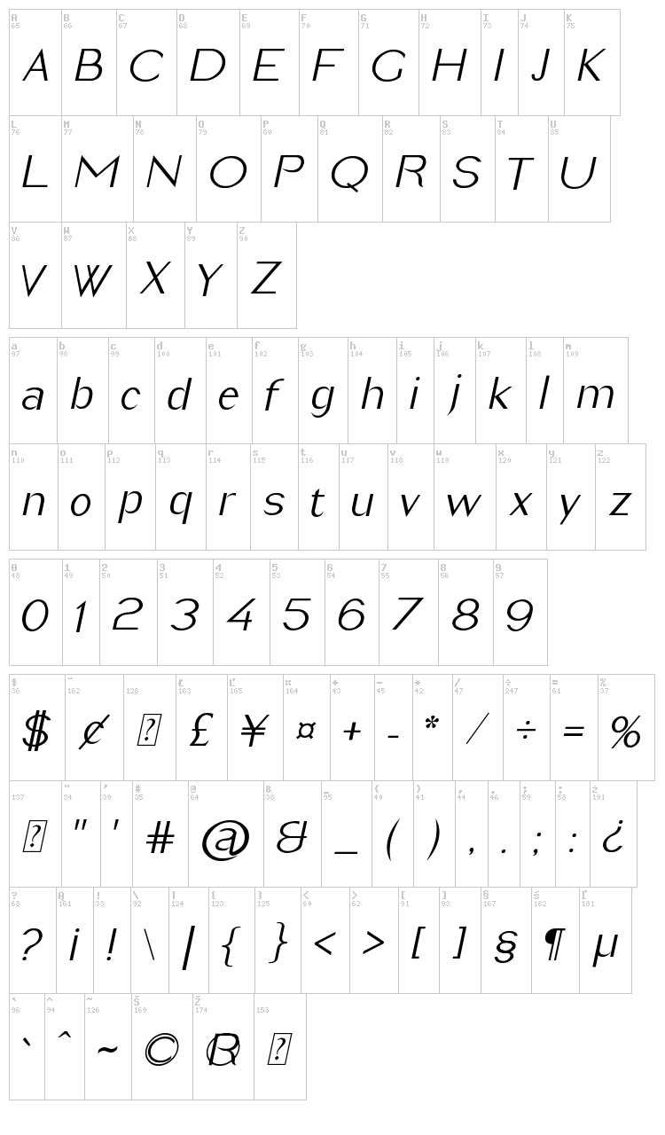 Imelda font map